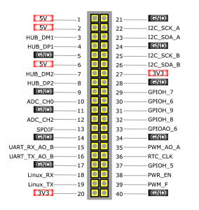 Обзор Khadas Vim1 Pro — kvvhost